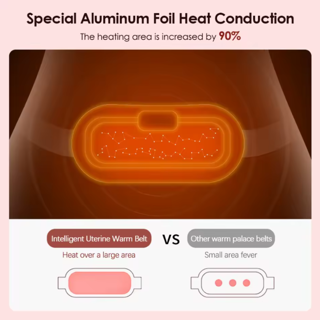 BloomBelt           Calor&Vibración para tu ciclo